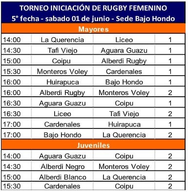 Unión de Rugby de Tucumán.