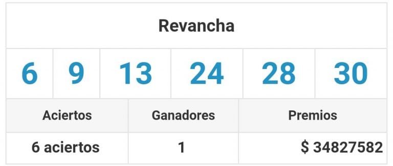 Resultados oficiales del Quini 6.