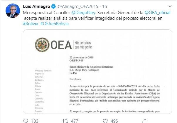 (@Almagro_OEA2015)