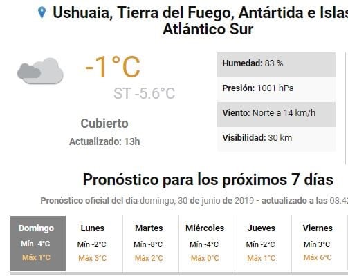 Clima para Tierra del Fuego primera semana de Julio