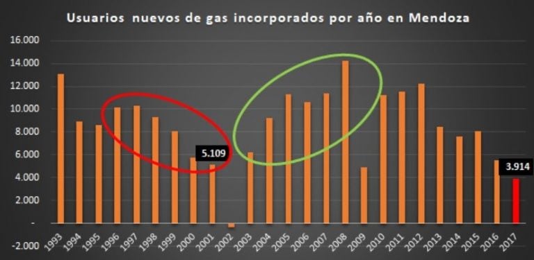 Cuadro comparativo.