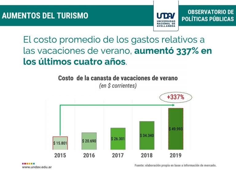 Informe de la Universidad de Avellaneda.