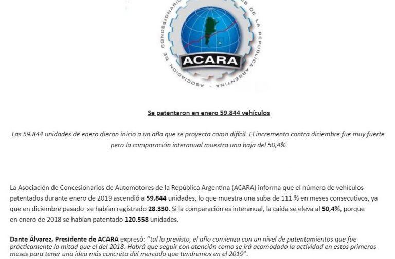 Fuente: ACARA.