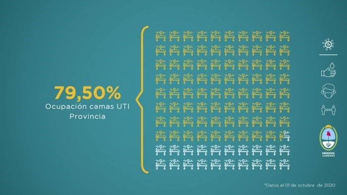 Informe semanal - Gobierno de Mendoza