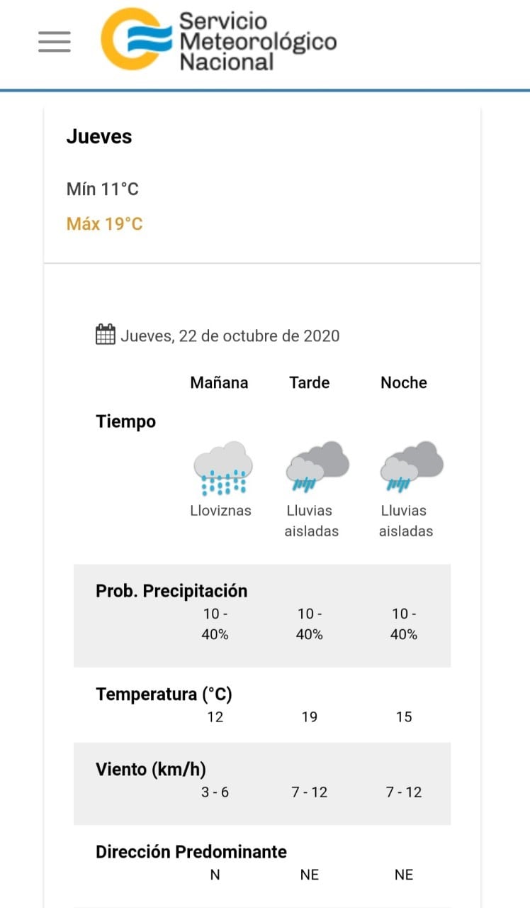 El pronóstico del tiempo para este jueves 22 de octubre en Villa Carlos Paz.