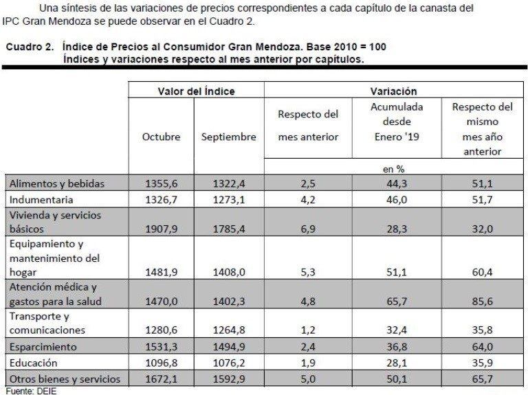 Índice de precios.