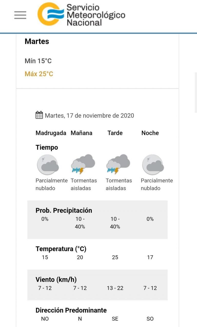 El tiempo para el día martes 17 en la villa.