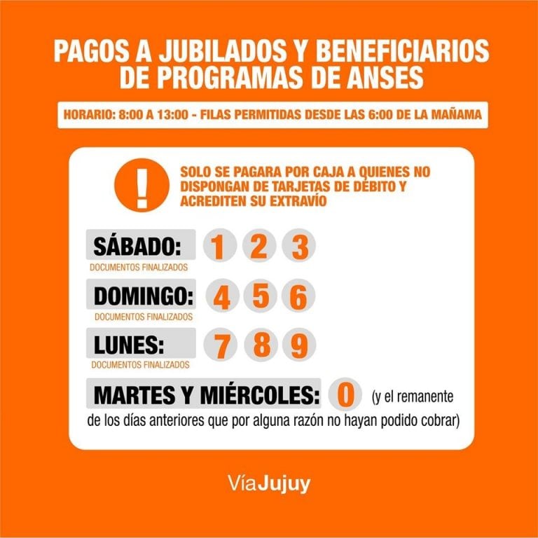 Cronograma de pagos para jubilados y beneficiarios de AUH y AUE.