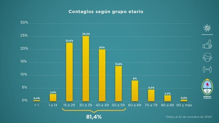 Informe Semanal - Gobierno de Mendoza