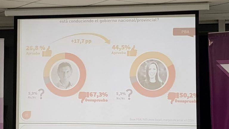 Mucha información y muy detallada brindó Mariel Fornoni en su charla en la Bolsa de Comercio del Chaco.