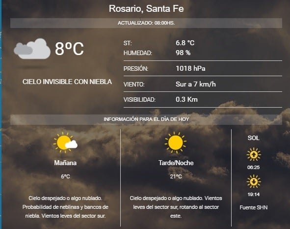 Pronóstico del SMN.