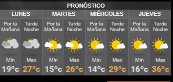 Pronóstico del tiempo La Rioja