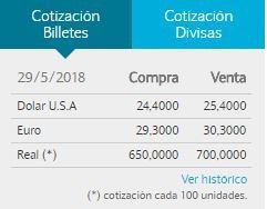 Cotización del Banco Nación