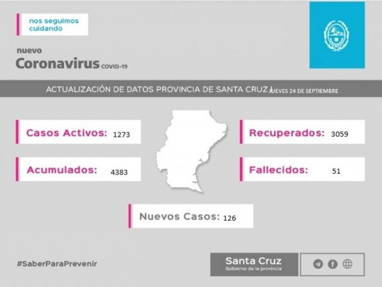 Actualización de datos de la provincia de Santa Cruz.