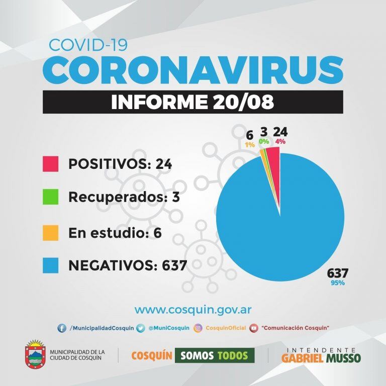 Informe epidemiológico difundido por la Municipalidad de Cosquín.