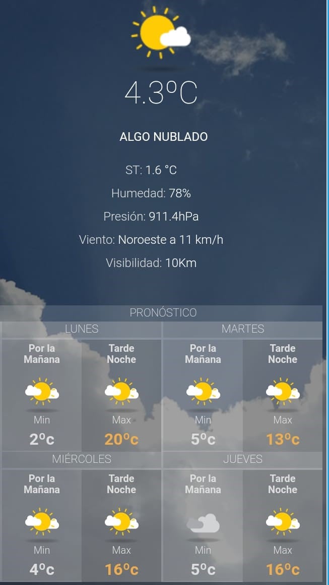 Pronóstico del tiempo para San Salvador de Jujuy