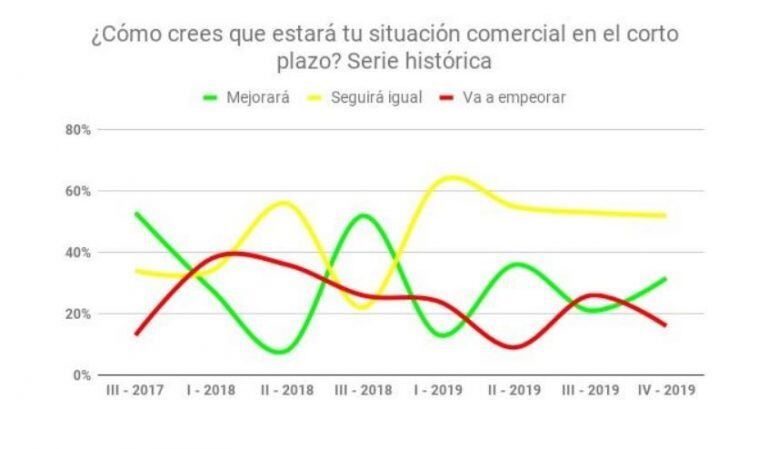 Expectativas de corto plazo - serie histórica