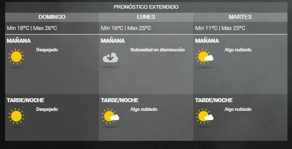 Pronóstico del SMN.