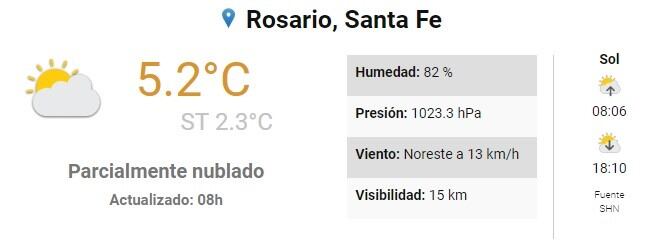 El Servicio Meteorológico Nacional y el pronóstico para este domingo en Rosario. (SMN)