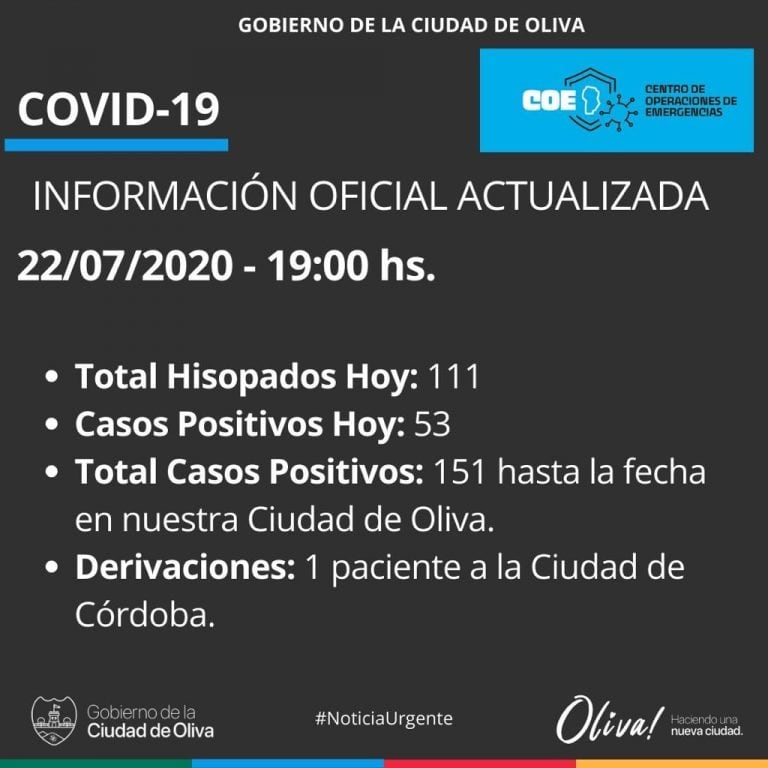 Coronavirus en Oliva 22/7.