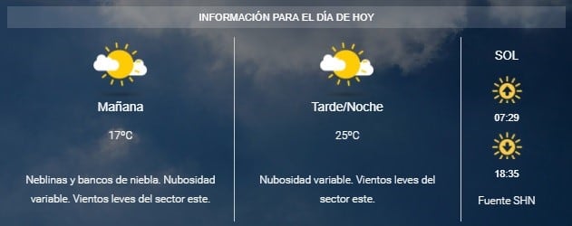 Pronóstico SMN