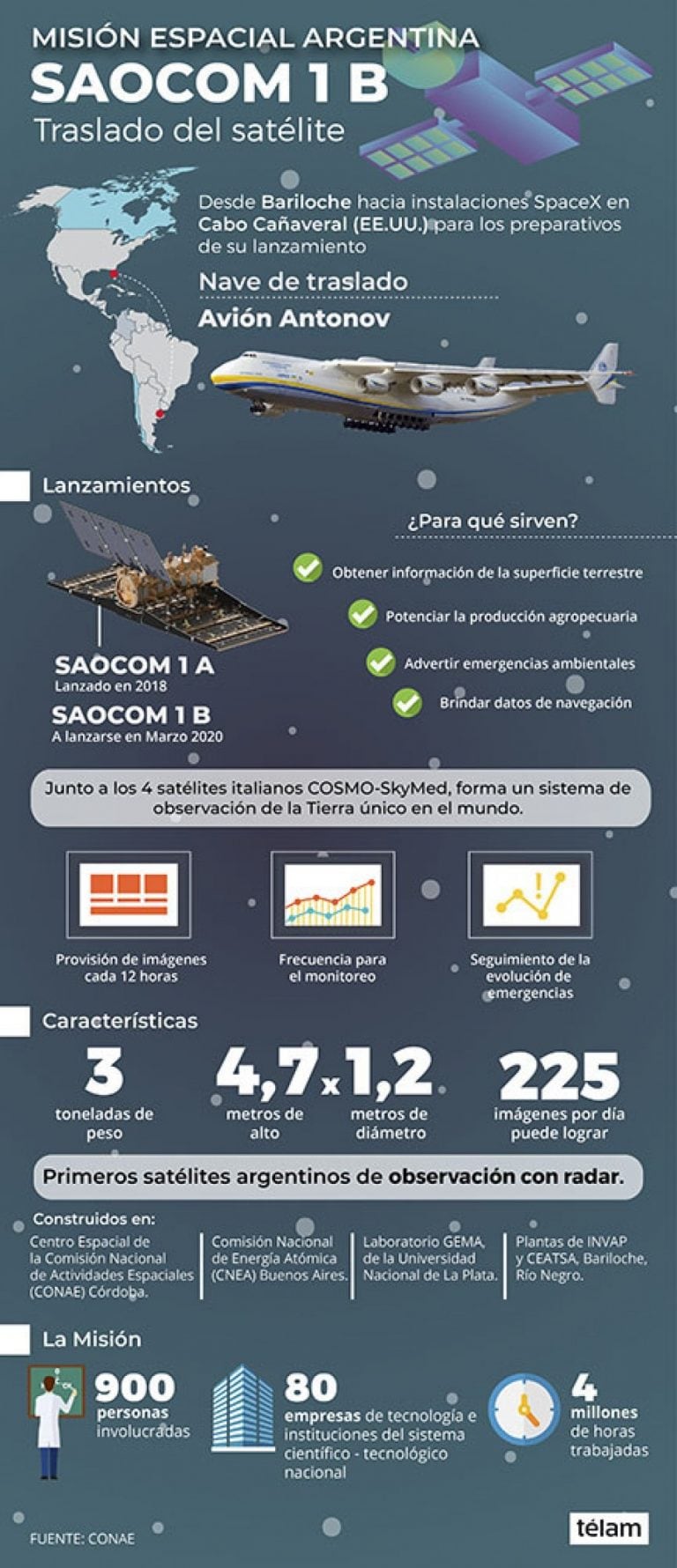 SAOCOM 1B fue llevado a Cabo Cañaveral y por cuestiones de la pandemia, su lanzamiento fue retrasado.