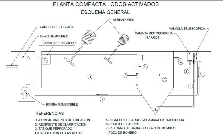 Así sería la futura planta de tratamiento.