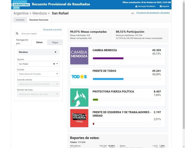 Datos oficiales