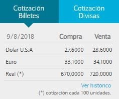 El dólar continúa subiendo.