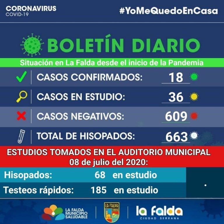 Boletín diario y actualizado "Covid-19" en La Falda.