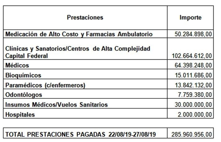 El reporte de pago a proveedores de Seros.