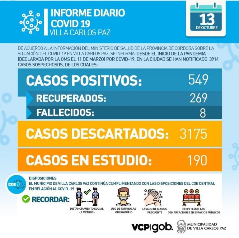 Informe coronavirus Carlos Paz