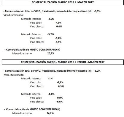 Informe del INV