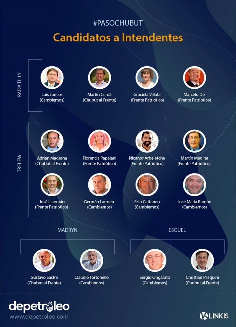 Los precandidatos a las intendencias. Placa gentileza depetroleo.com