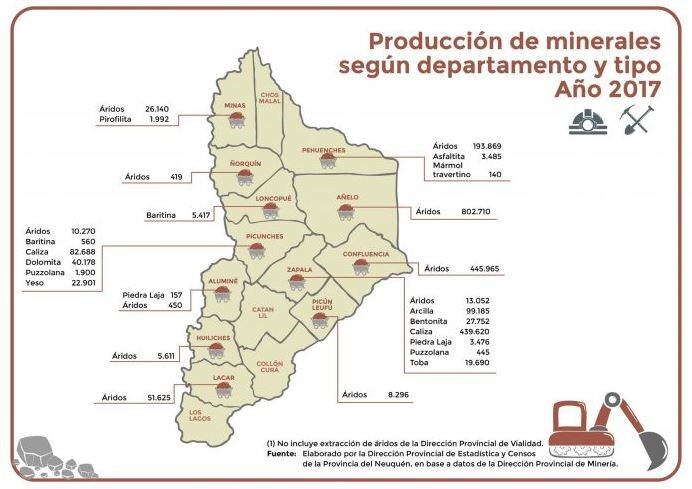 Producción minera en Neuquén.