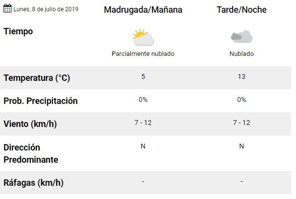 Pronóstico del SMN. (captura)