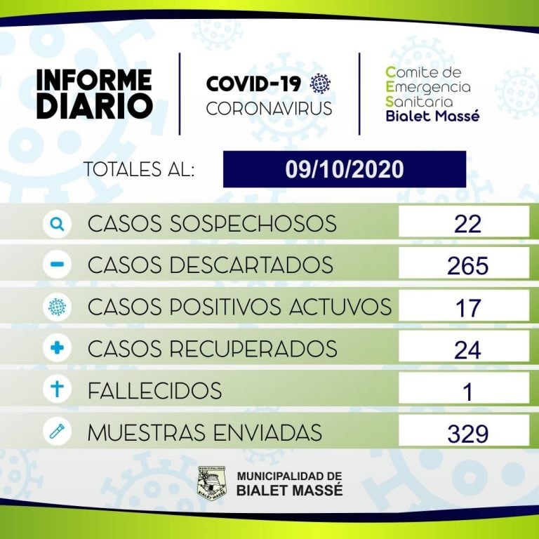 Informe epidemiológico emitido este viernes 9 de octubre por el Municipio de Bialet Massé.