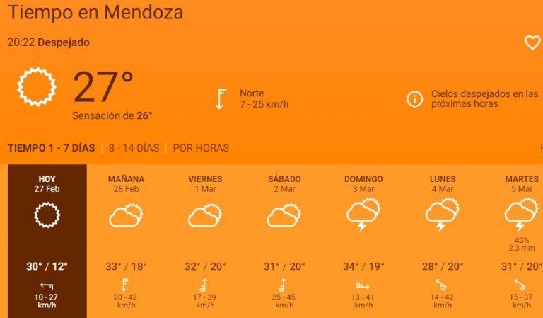 Así estará el clima en Mendoza.