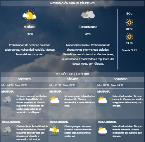 Clima Ciudad de Buenos Aires 8 de febrero de 2018.