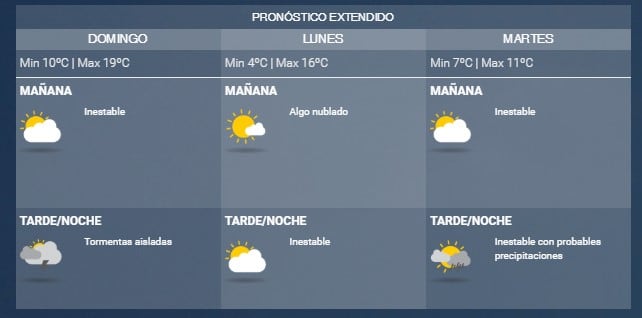 Pronóstico del SMN