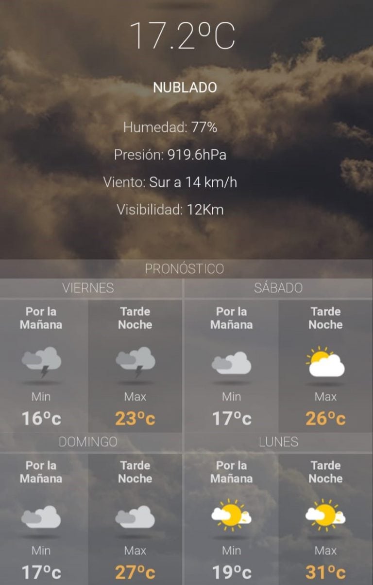 Pronóstico del tiempo para hoy