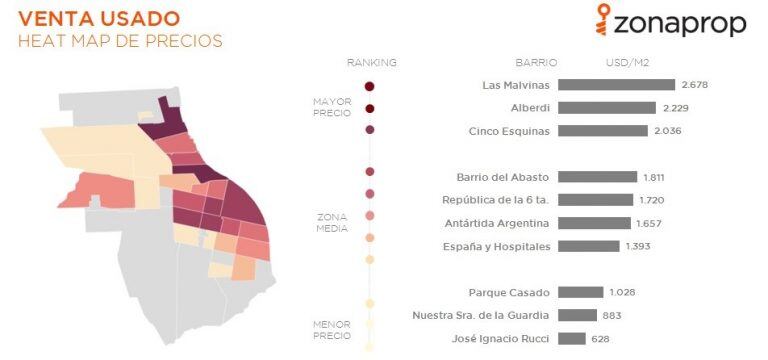 Precios de los departamentos en Rosario septiembre 2019