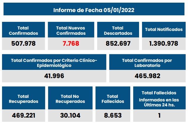 Casos de coronavirus de Santa Fe del 5 de enero de 2022