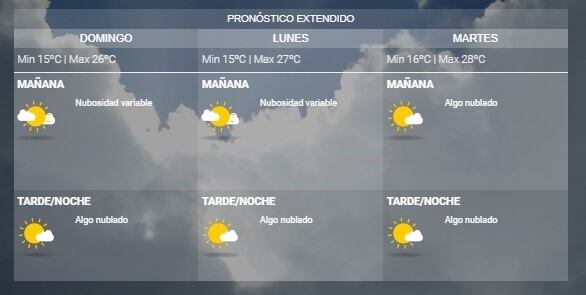 Pronóstico del SMN.