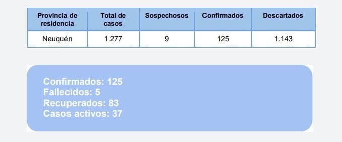 Parte Neuquén  27.05