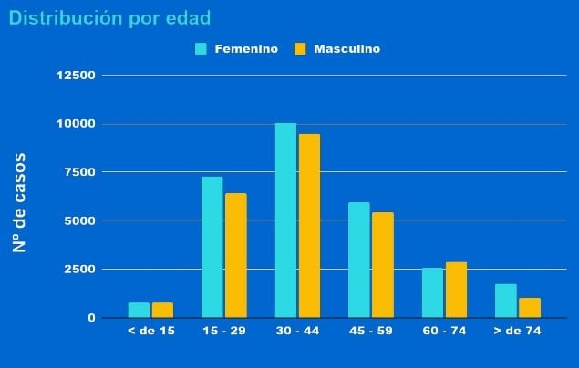 Ya suman casi 50 mil las personas recuperadas de coronavirus en Rosario (Municipalidad de Rosario)