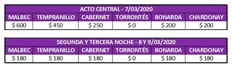 Precio de las entradas para Vendimia acto central Mendoza