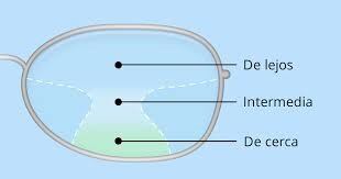 Multifocales, más de una distancia de foco.