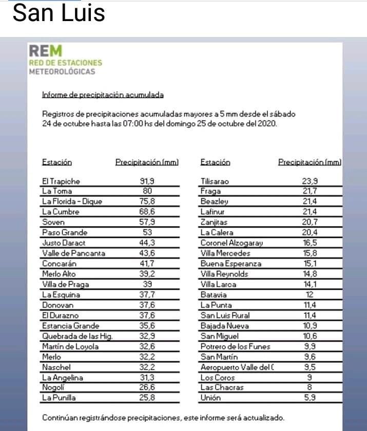 Datos de Red de Estaciones Meteorológicas de San Luis REM con las precipitaciones pluviales en toda la provincia.