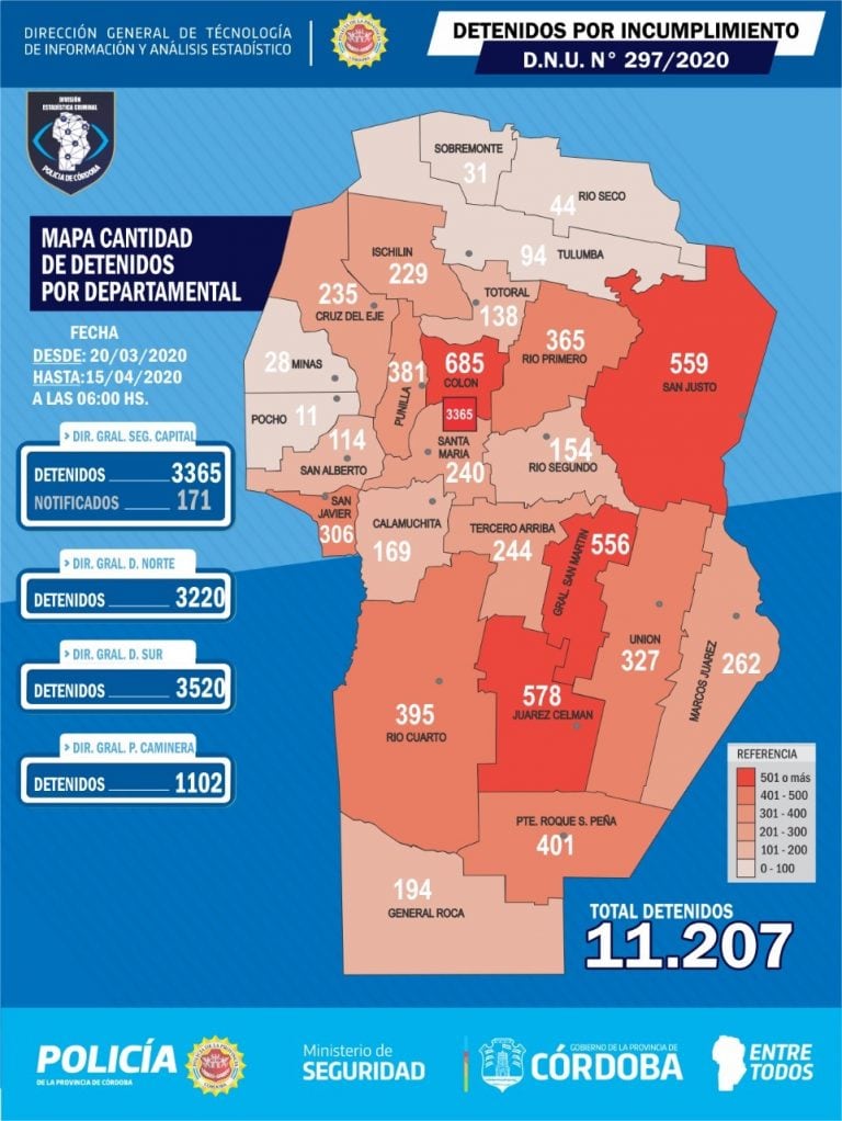 Coronavirus: informe de los detenidos en Córdoba.